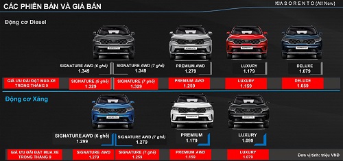 bảng giá xe kia sorento 2022