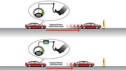 hệ thống hỗ trợ lực phanh khẩn cấp