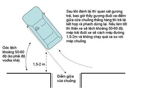 đánh lái sang phải thực hiện lùi ô tô