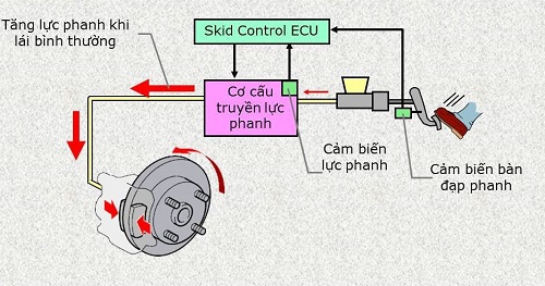 cấu tạo và nguyên lý hoạt động của BA